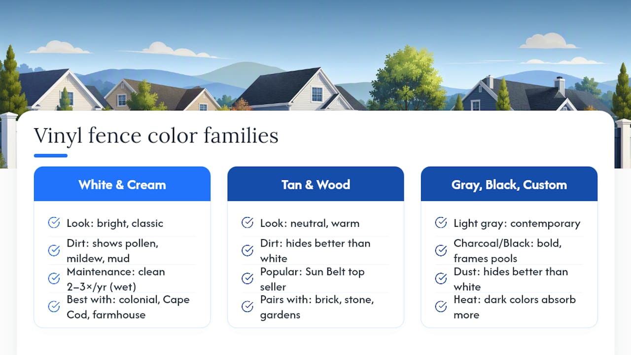 Comparison diagram of vinyl fence color families and uses