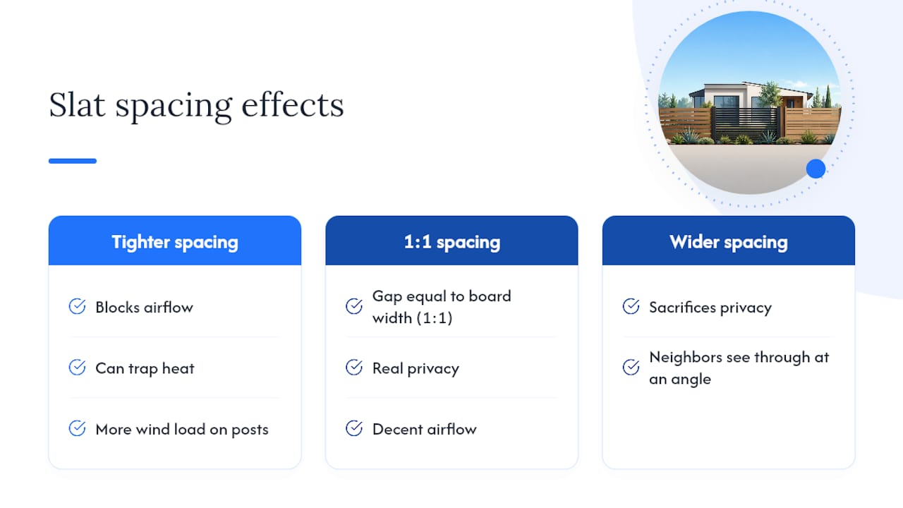 Diagram comparing fence slat spacing and effects